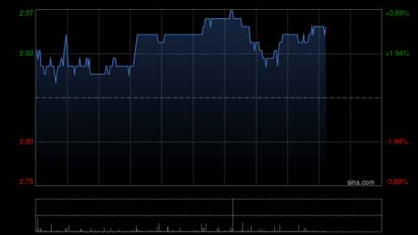 中金汇融 高盛：维持明源云中性评级 目标价2.00港元