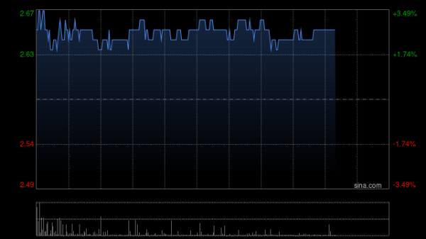 实配网配资 高盛：维持九毛九中性评级 目标价3.3港元