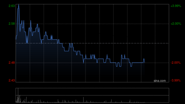永信证券 中金：维持周黑鸭跑赢行业评级 升目标价至2.5港元