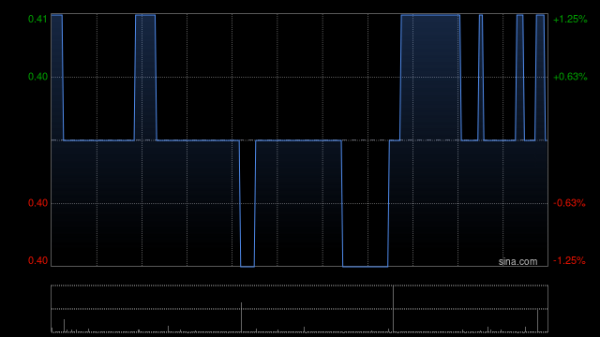 爱优配 中国稀土完成发行合共4875万股认购股份
