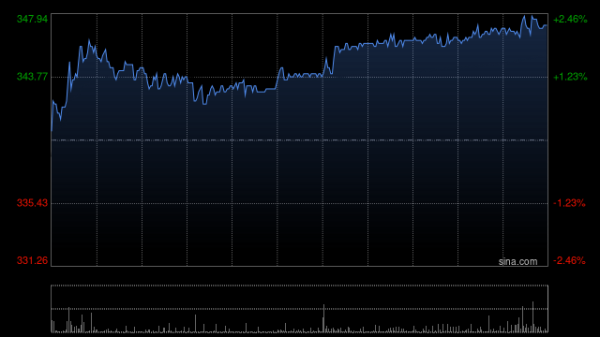 金顶配资 百胜中国授出约1.43万个限制性股票单位