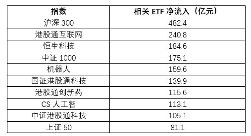 金御优配 2025已过半程，谁是ETF市场人气王？