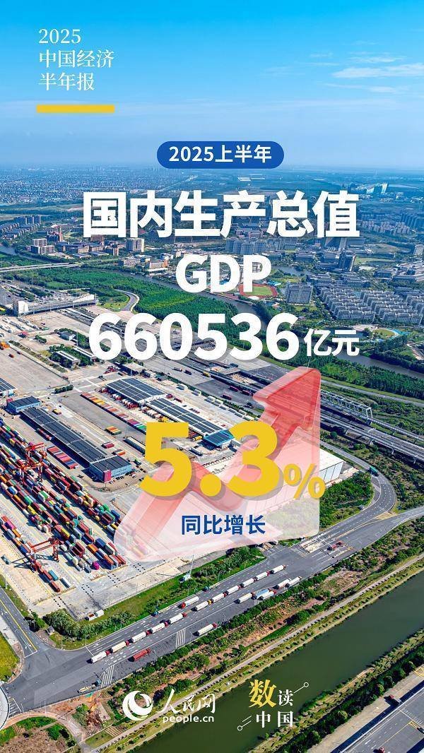 鑫创国际 10组数据速览2025中国经济半年报