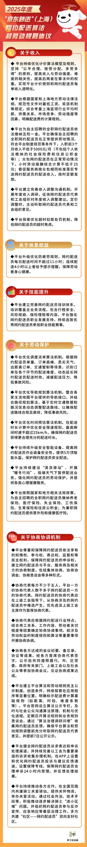 鼎冠策略资 “京东秒送”（上海）平台算法和劳动规则协商恳谈会召开