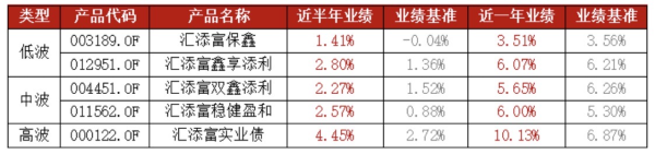 优配无忧 在“既要又要”时代, 一支团队的收益“多源公式”