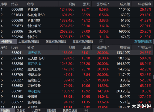 福盈策略 一场无声的巨变正在发生: 十年重塑A股行业版图